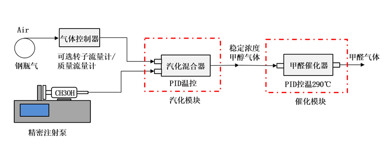 甲苯發生器 污染物發生器